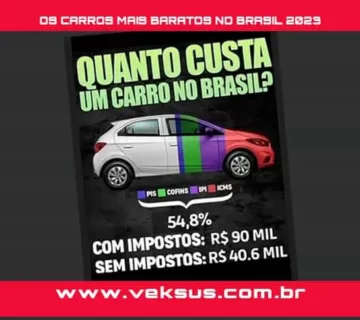 A boa é que o ranking se segura abaixo dos R$ 90 mil. Ainda é dominado por hatches, mas nesta lista de carros mais baratos do país em 2023 dois sedãs se destacam – embora nas últimas posições.