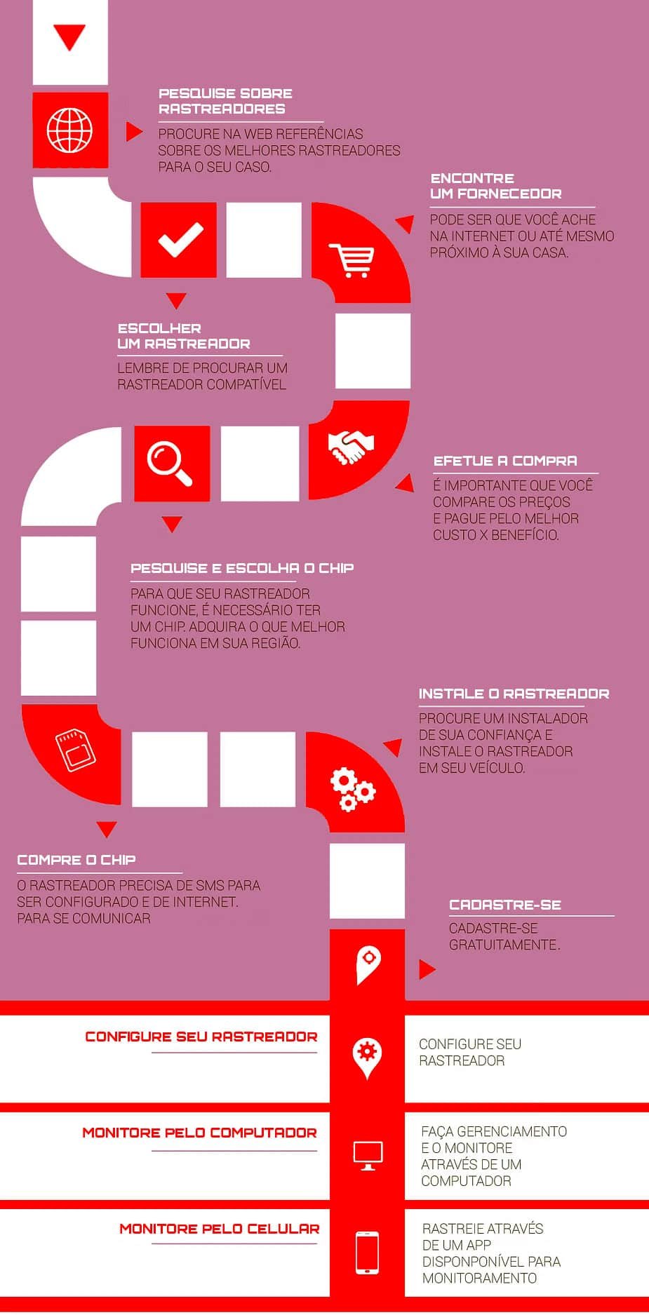 Tecnologia de rastreamento veicular: guia completo sobre funcionamento, benefícios, GPS, telemetria e videotelemetria para segurança, gestão de frotas e redução de custos 10.